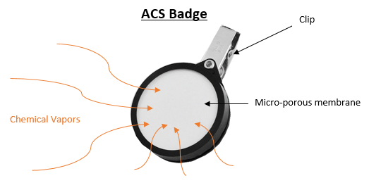 Carbon Monoxide ChromAir Chemical Exposure Monitoring Badges, 380008-10